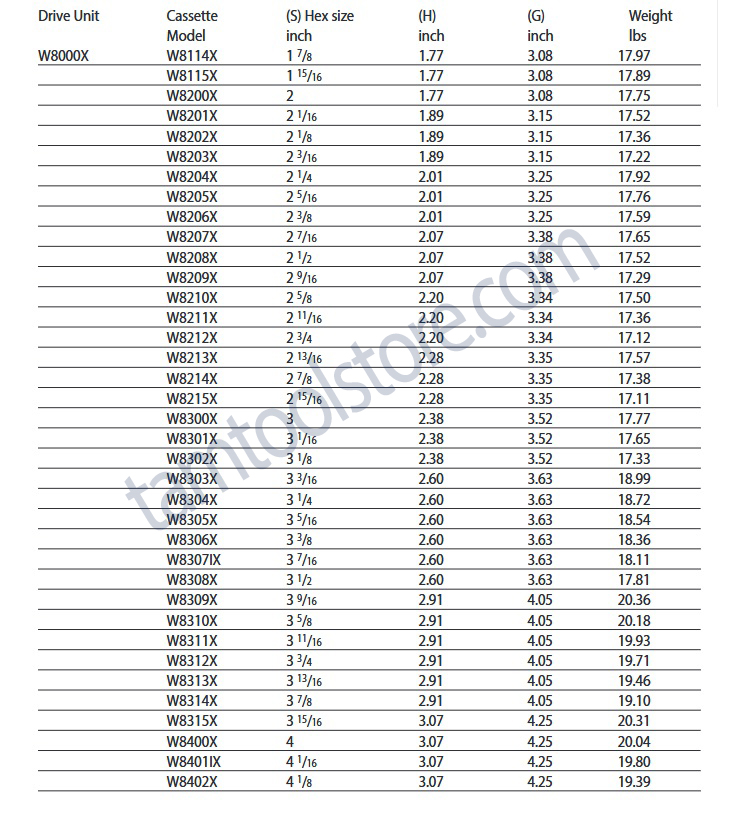 آچار هیدرولیک یا ترکمتر هیدرولیک انرپک کاست خور سری W مدل W8000X